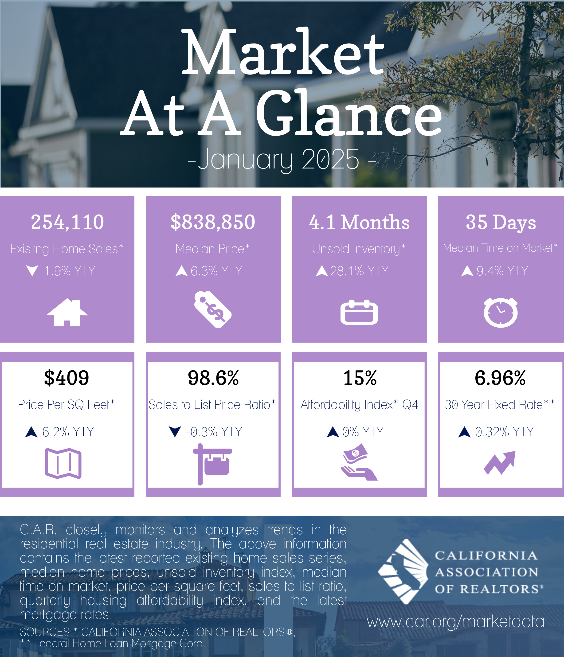 2025-01 Market at a Glance